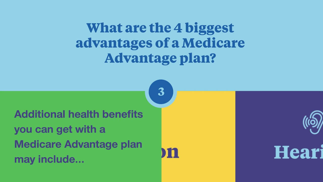 Learn About Medicare Advantage Part C Plans rp Medicare Plans
